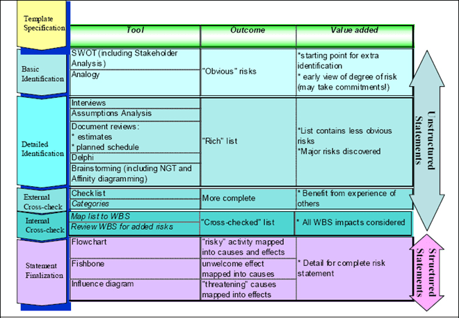 Project Risk Management Training Manual