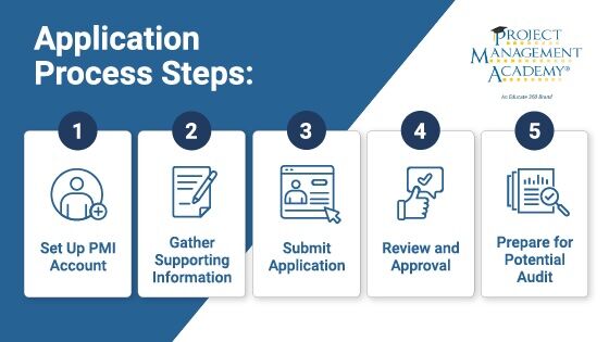Pmp Exam Coaching: Transform Your Career Success