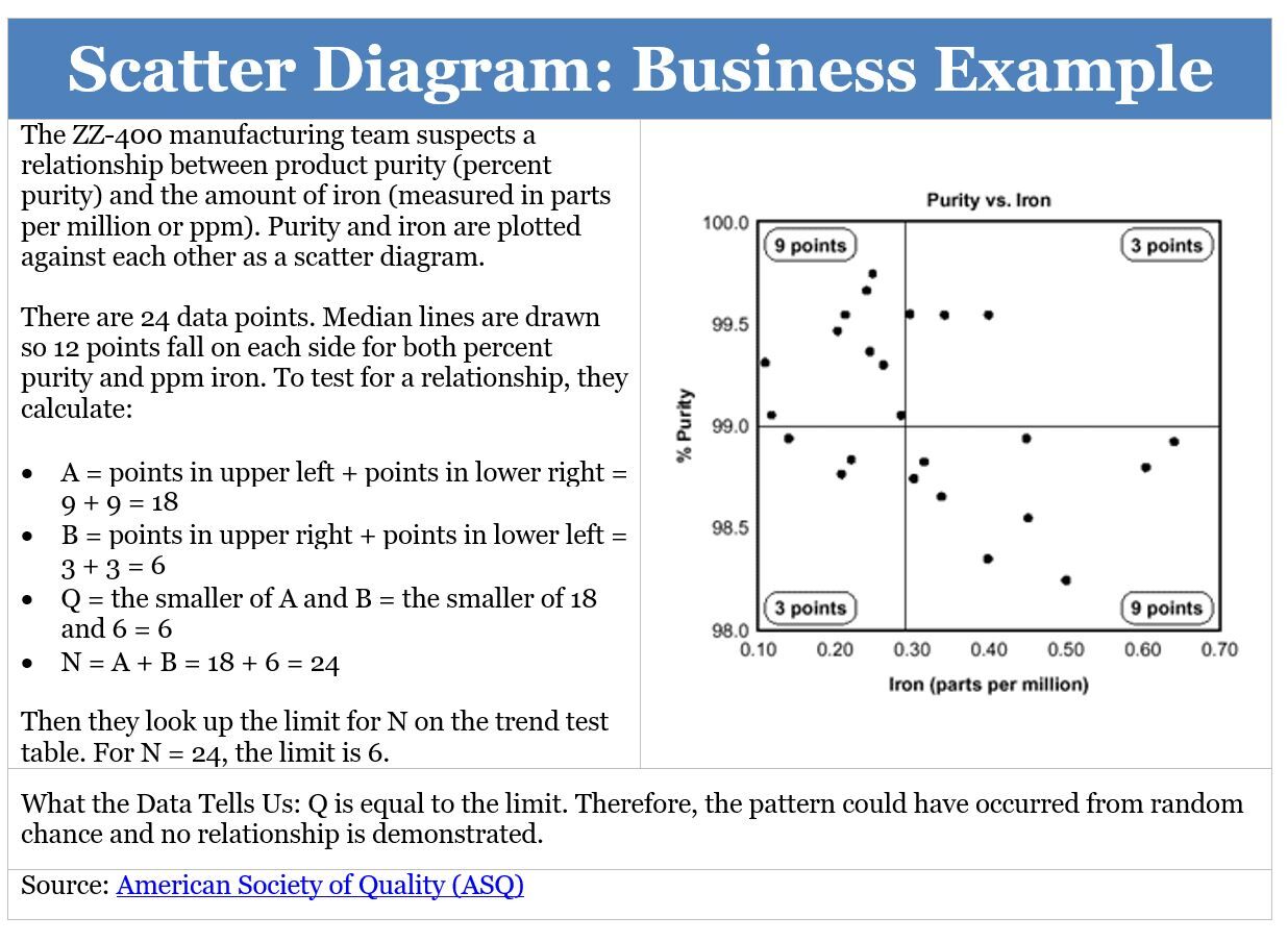 Scatter Diagram Types Project Management Academy Resources Scatter Diagram Types Project Management Academy Resources