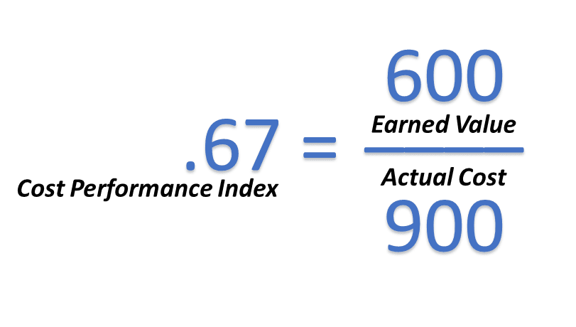 Cost Performance Index (CPI) for PMP® Exam Prep - Project Management  Academy Resources
