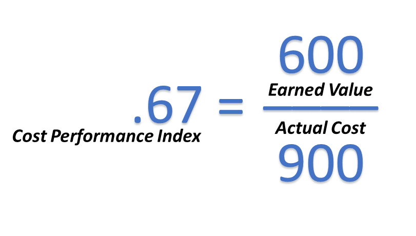 Fitness Index Calculator - Calculator Academy