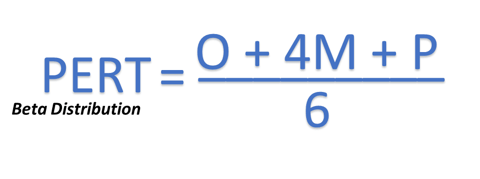 Beta Distribution PMP