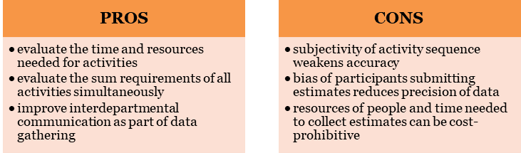 pros and cons of three-point estimating pmp