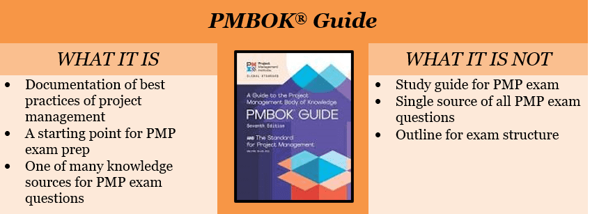 PMBOK® Guide 7th Edition Exam Prep: What it is and what it is not.