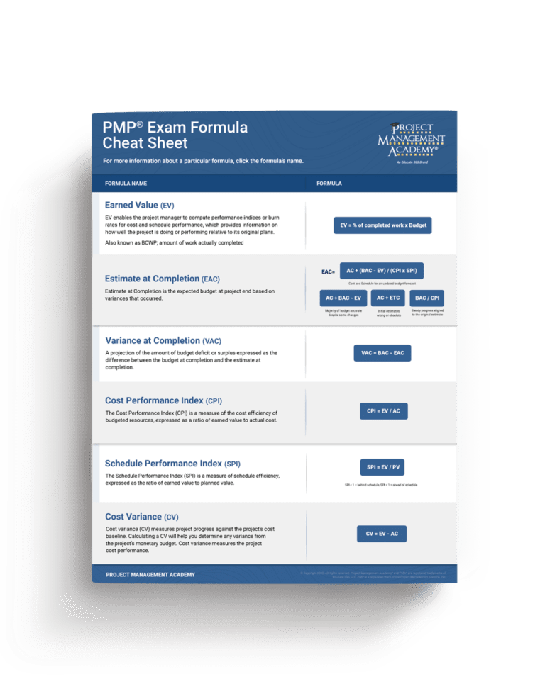 Schedule Performance Index (SPI) For PMP® Exam Prep - Project ...