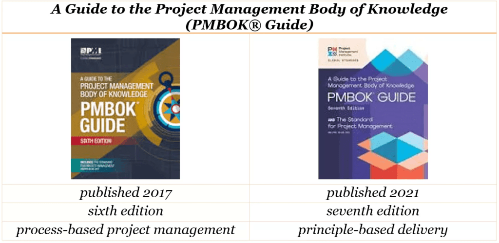 PMBOK Guide 7th Edition vs 6th Edition Project Management