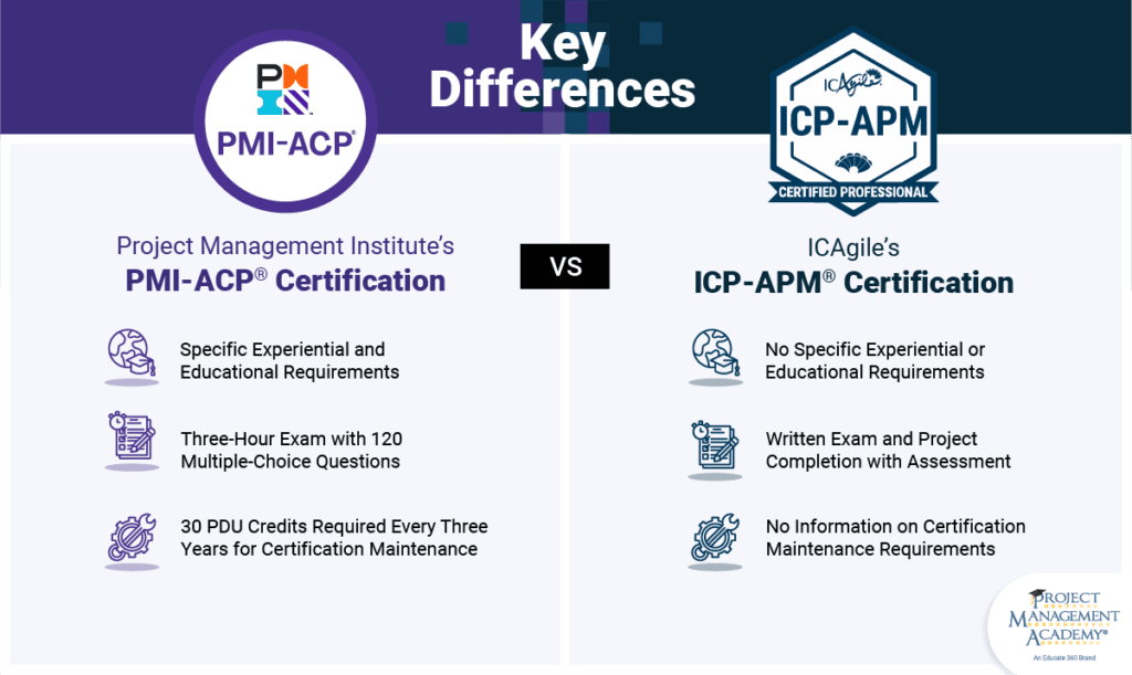 ICP APM or PMI ACP Which is the Top Agile Certification