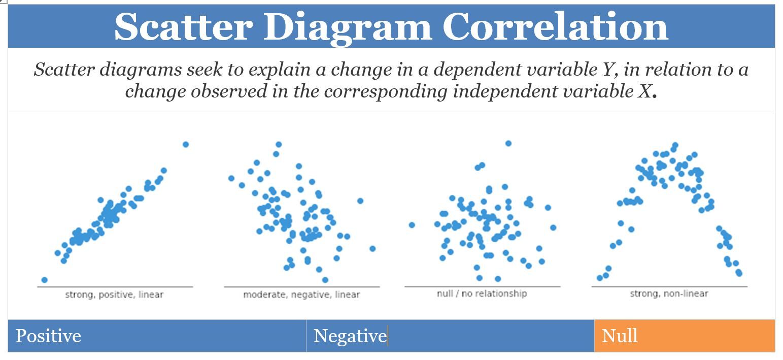 What is a Scatter Plot - Definition, Graph & Examples