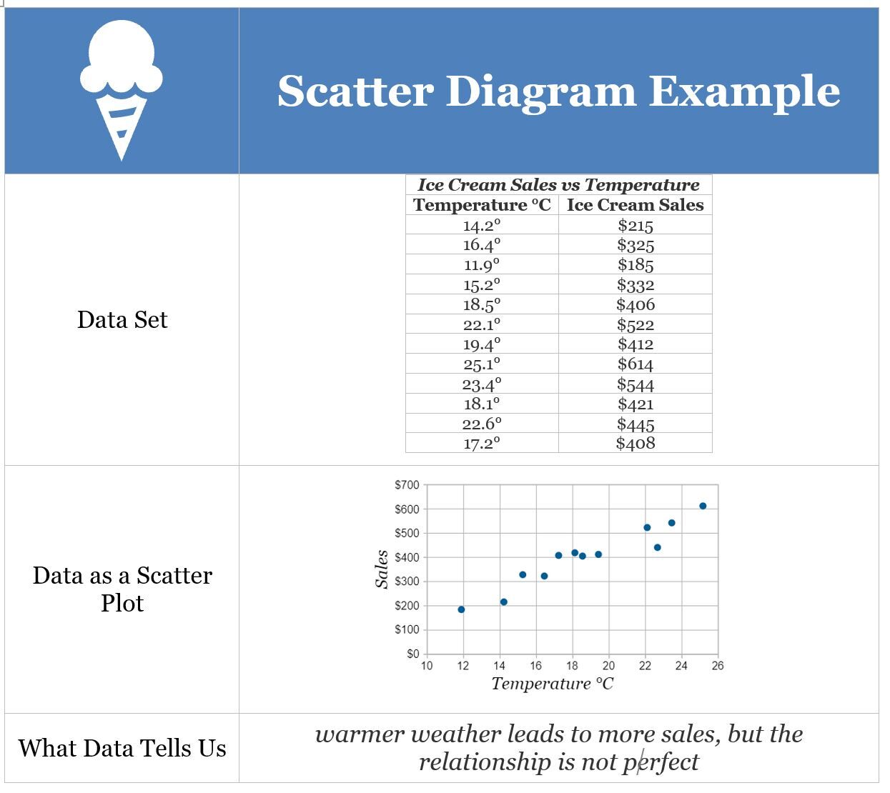 Scatter Diagram Types - Project Management Academy Resources