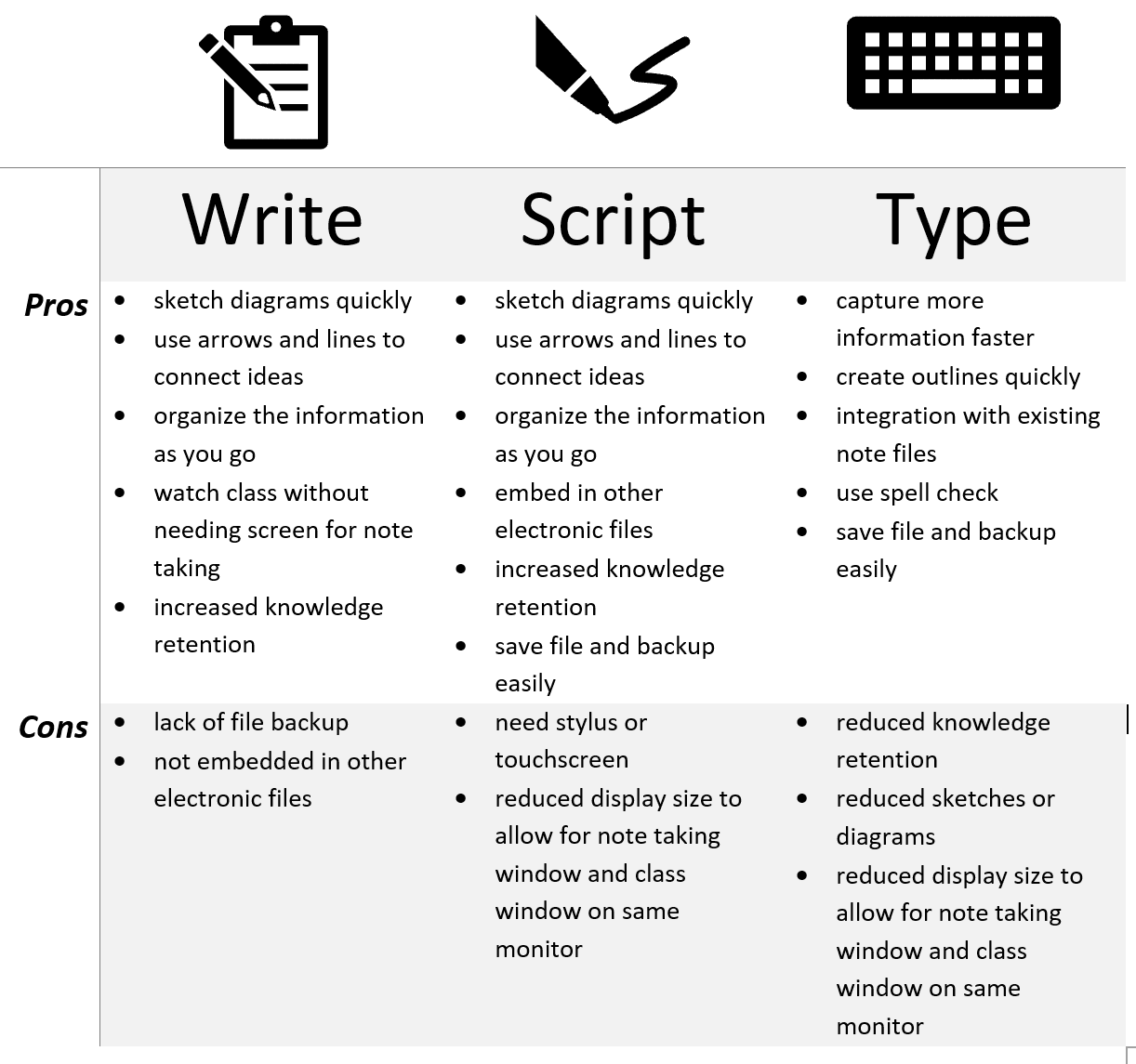 https://cdn-cnhfh.nitrocdn.com/jsHsUxJJAapjeJICfnGvtaAAOHZlckTe/assets/images/optimized/rev-dfbdbb8/f.hubspotusercontent40.net/hubfs/3294842/notetaking%203.png